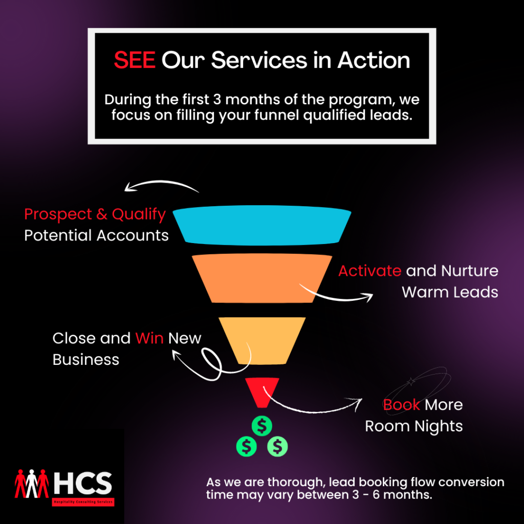 HCS sales funnel